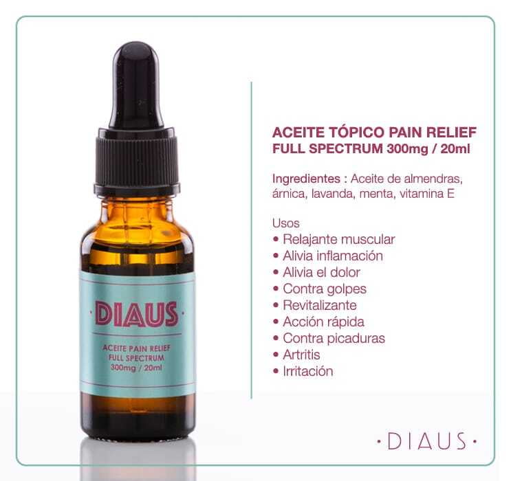 Aceite Tópico Pain Relief Full Spectrum Aceite Tópico Pain Relief Full Spectrum
